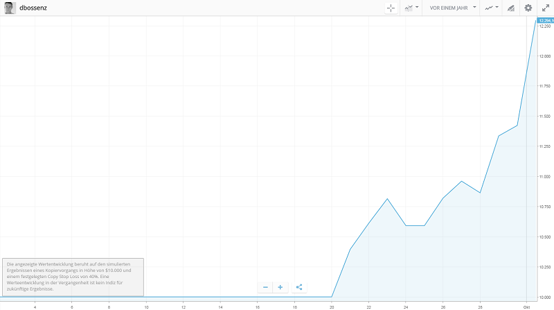 social_trading_chart